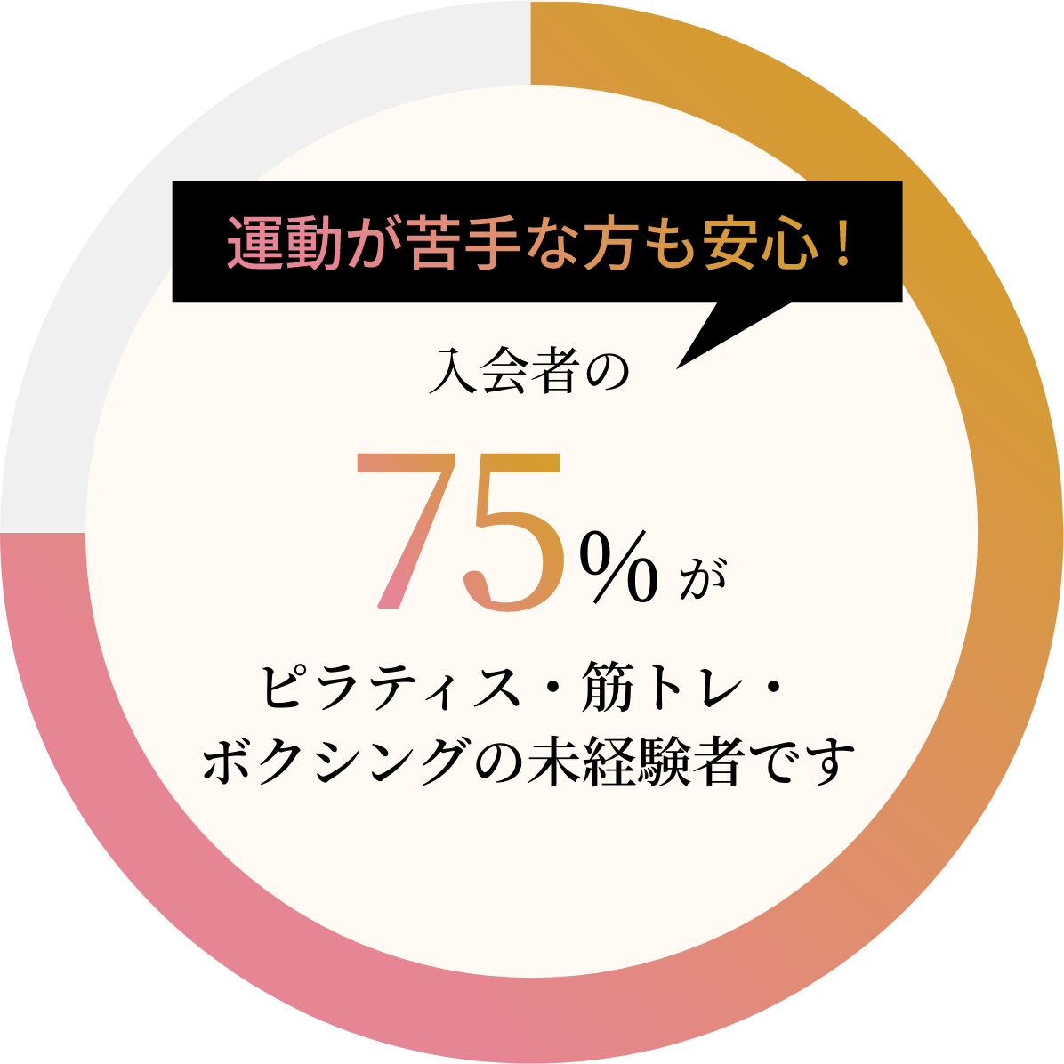 運動が苦手な方も安心！